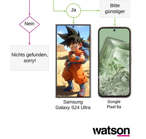 watson smartphone finder 2024 bild 10
