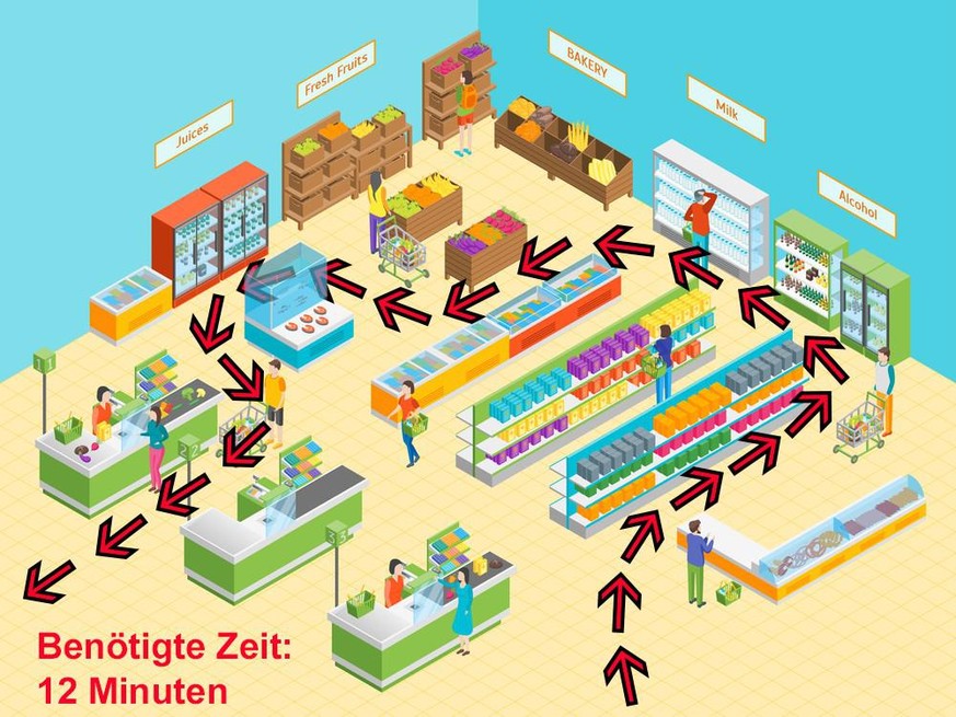einkaufen vorstellung vs realitÀt