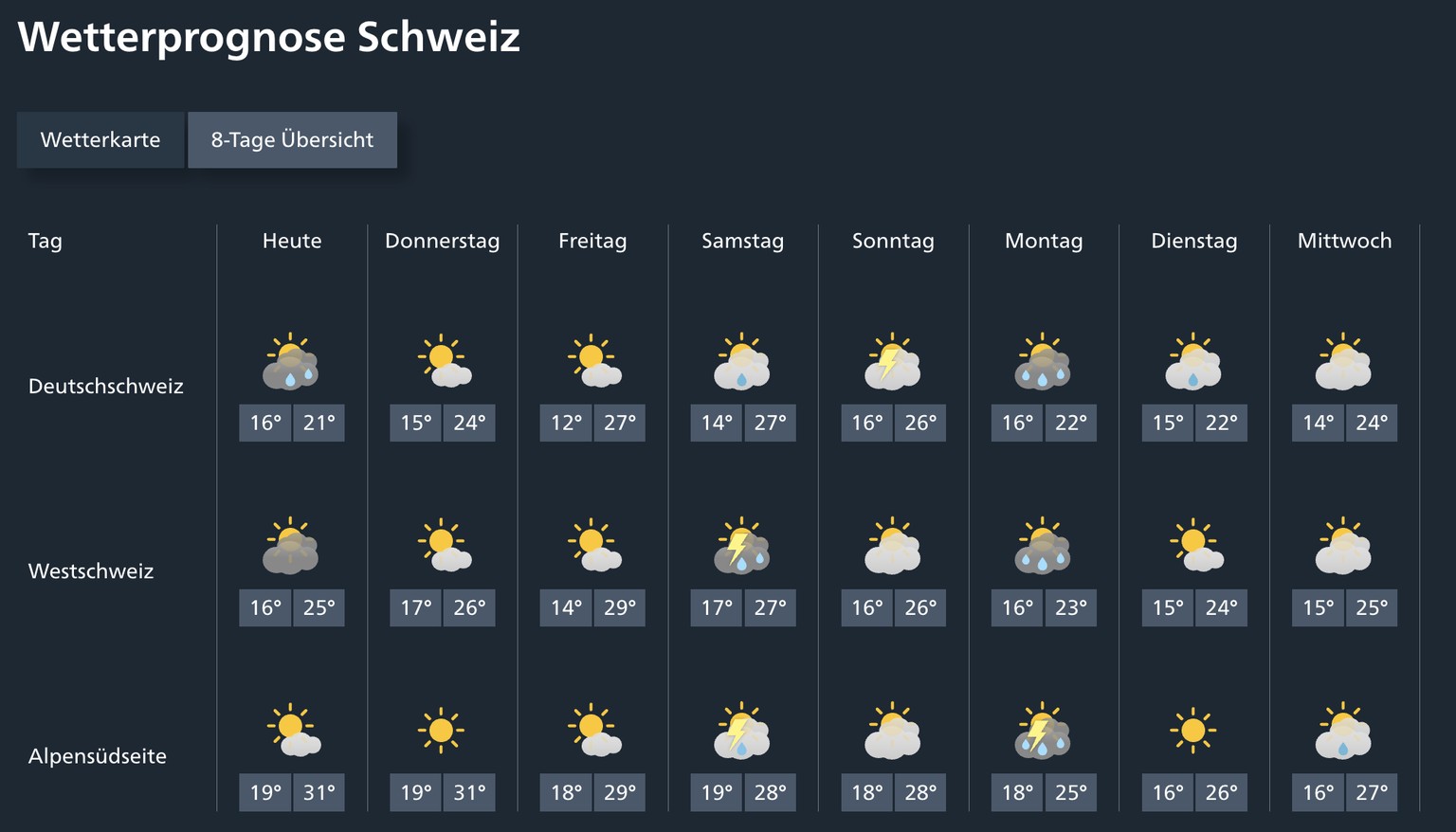 Wetter Schweiz: So wird das Wetter in der Schweiz am Wochenende.