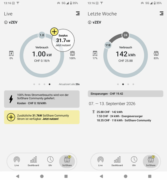 Dank eines kleinen Zusatzgeräts am Stromzähler sehen alle Haushalte in einer App live ihren Verbrauch (links) und wie viel Geld sie wöchentlich sparen (rechts).