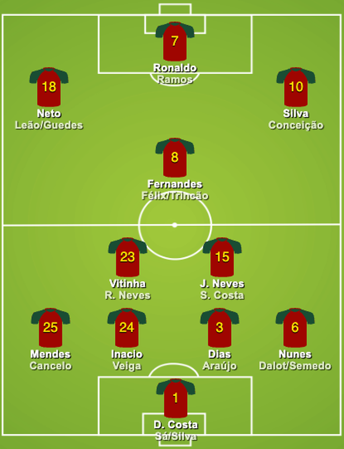 Portugal WM 2026