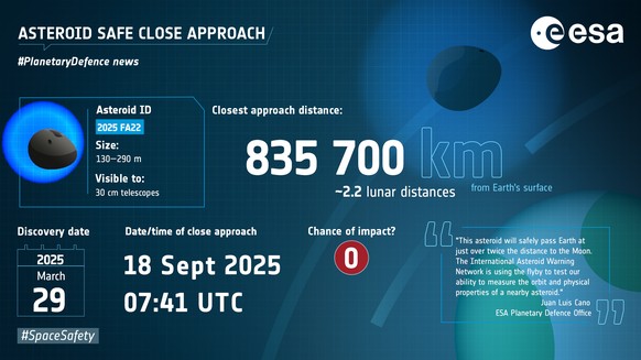 Asteroid 2025 FA22 ESA Daten