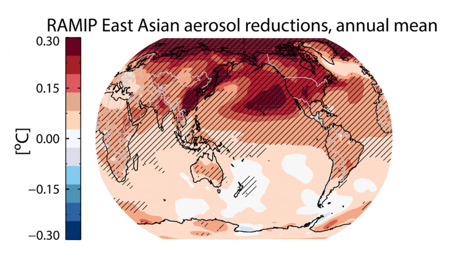 Erwämung aufgrund der verringerten Aerosol-Emissionen über Ostasien und dem Pazifik.