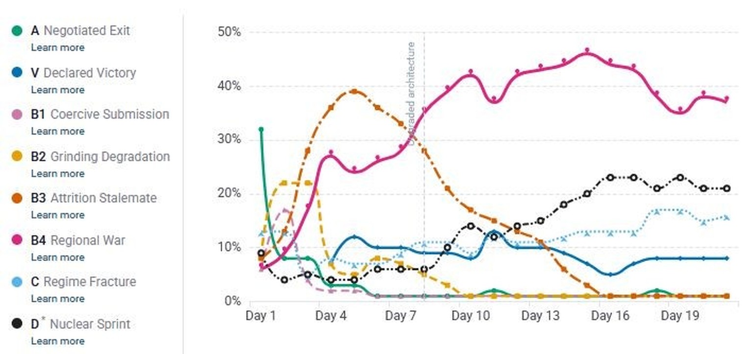 Szenario Nuclear Sprint für den Iran
https://lab.globaltradealert.org/
