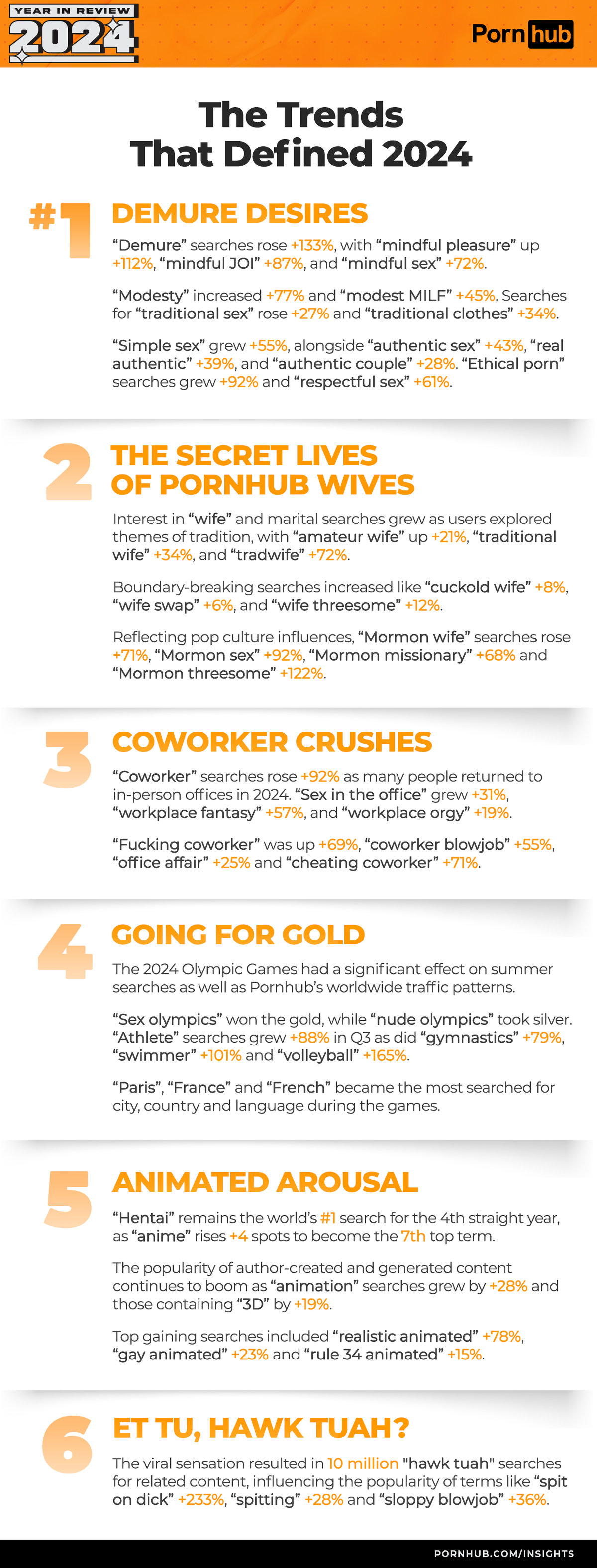 Pornhub Trends 2024
