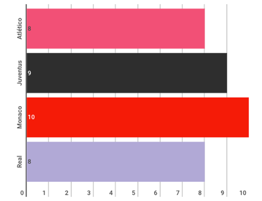 CL Form