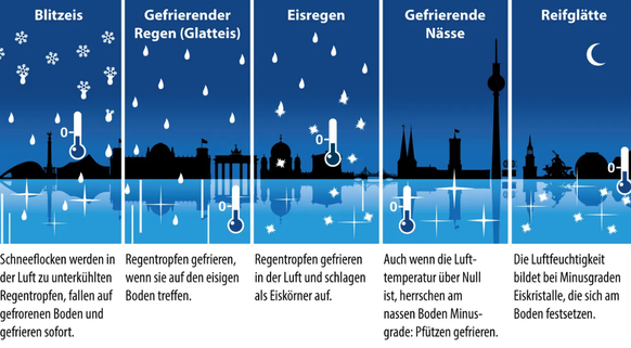 Blitzeis oder gefrierende Nässe: Glatte Straßen haben verschiedene Ursachen.