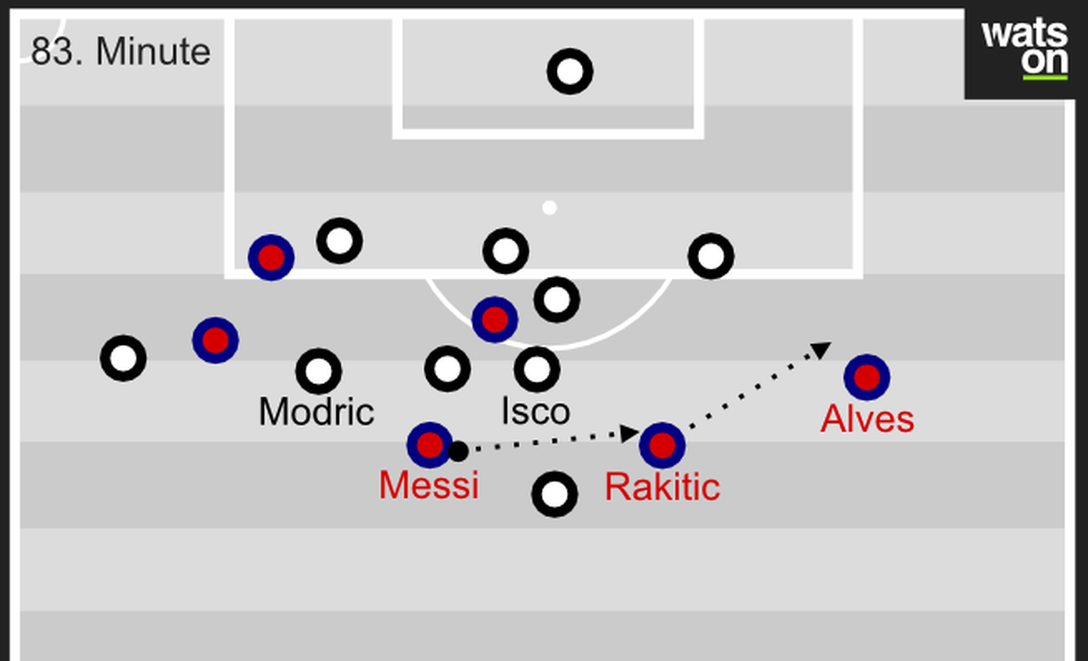 Messi erhält den Ball sehr tief. Isco steht sehr eng, sodass Messi keine echte Anspielstation hat. Über Rakitic wird der Ball auf Alves verlagert. Barcelona kommt nicht in den gegnerischen Block hinei ...