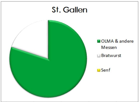 Lustige Kantönli-Grafiken Teil 1
Einer musste es ja tun :)