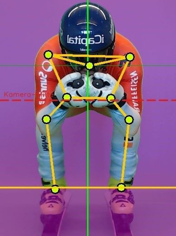 Green-Screen statt Wind: Ein neuer Schweizer Simulator analysiert mithilfe von KI die aerodynamische Rennposition von Skitalenten – und gibt in Echtzeit Rückmeldung, damit sie ihre Haltung optimieren  ...