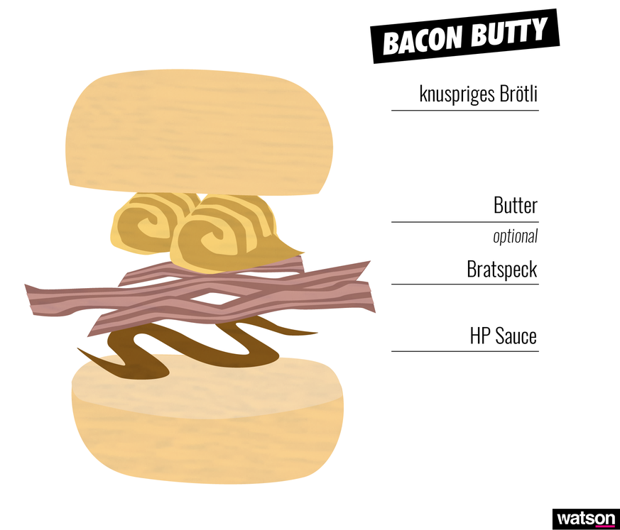 classic sandwiches sandwich avocado banh mi bacon speck cucumber gurke käse chutney peanut butter reuben club essen food