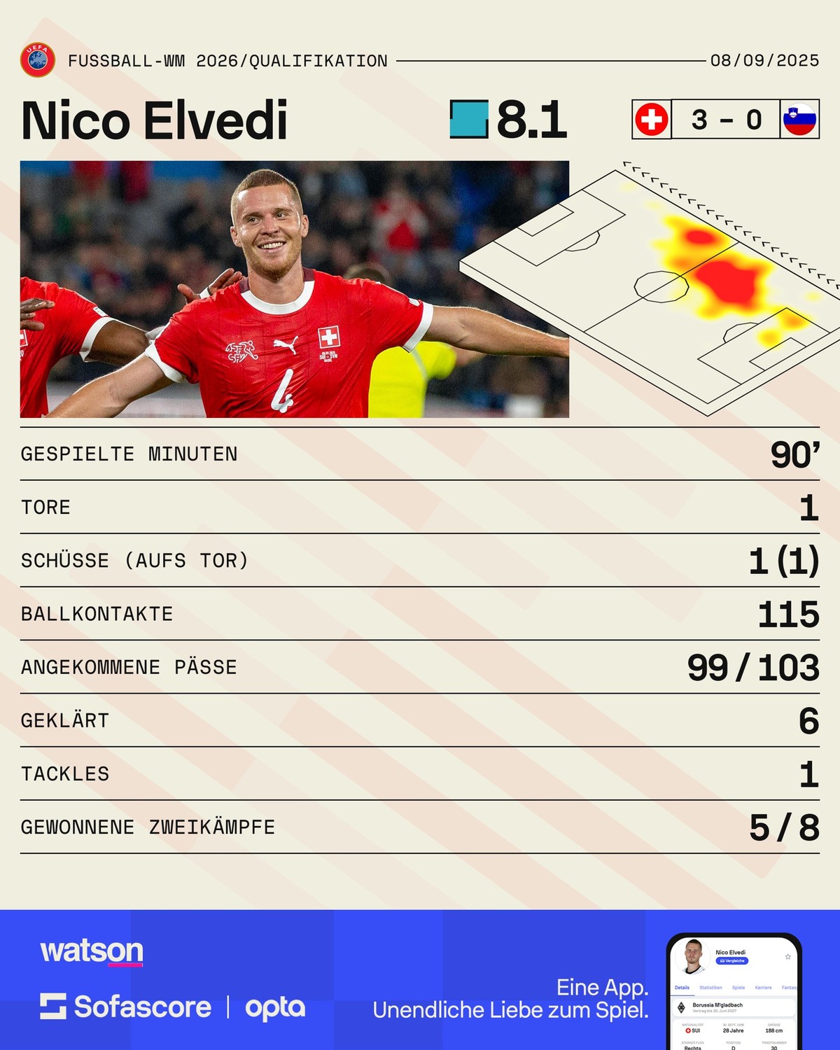Nico Elvedi MVP Switzerland Schweiz – Slovenia Slowenien