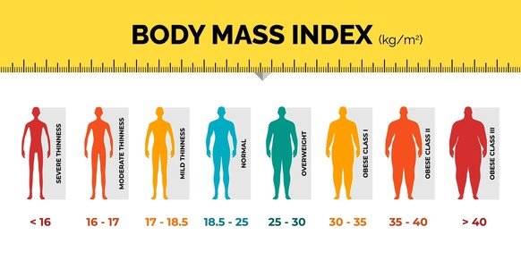BMI