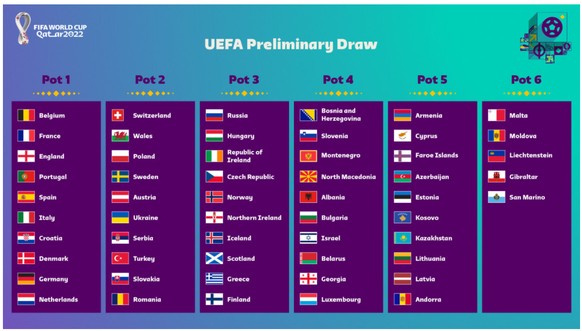 Die Töpfe bei der Auslosung der WM-Qualifikation.