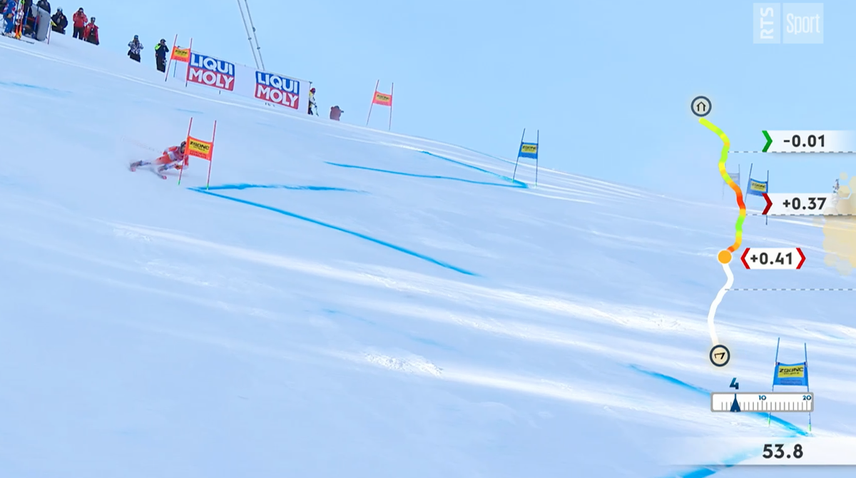 Sur la droite de l'écran, le fameux graphique appelé à innover le suivi des courses de ski.
