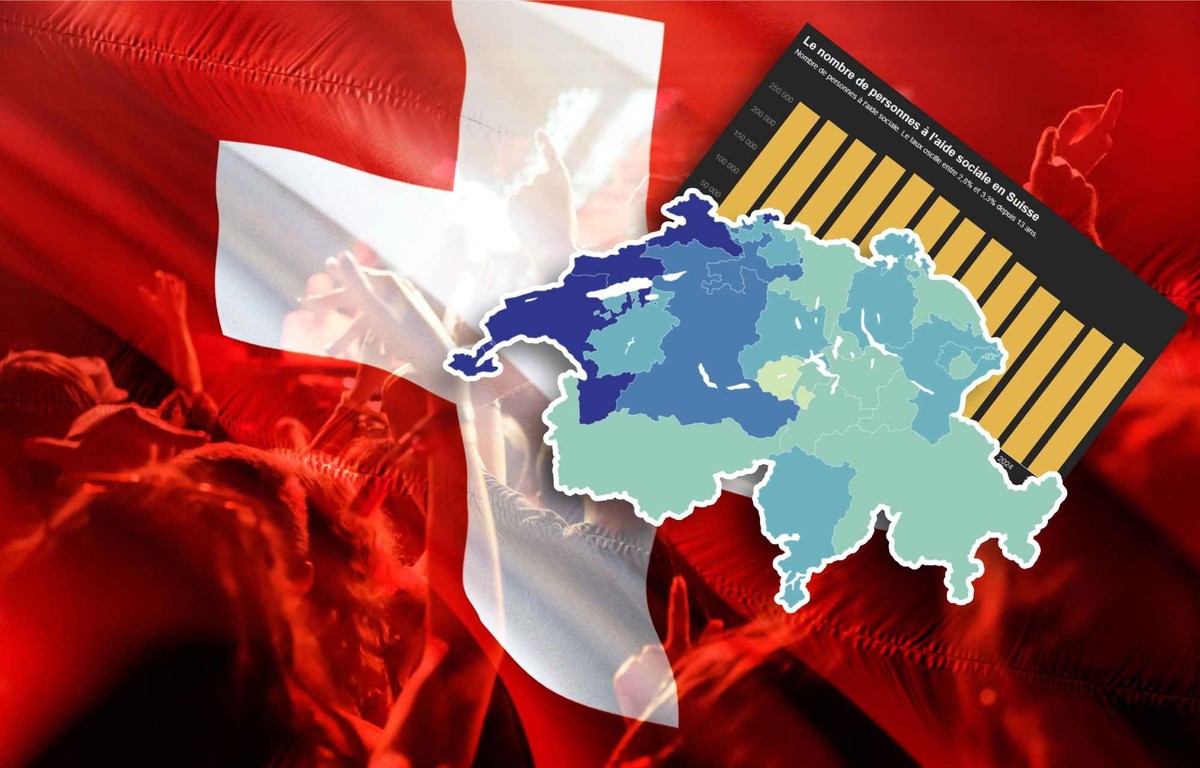 Ce canton romand compte le plus de personnes à l'aide sociale de Suisse.