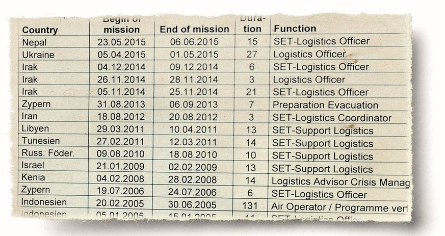 Pria tersebut menjalankan banyak tugas untuk Otoritas Bantuan Kemanusiaan Swiss.