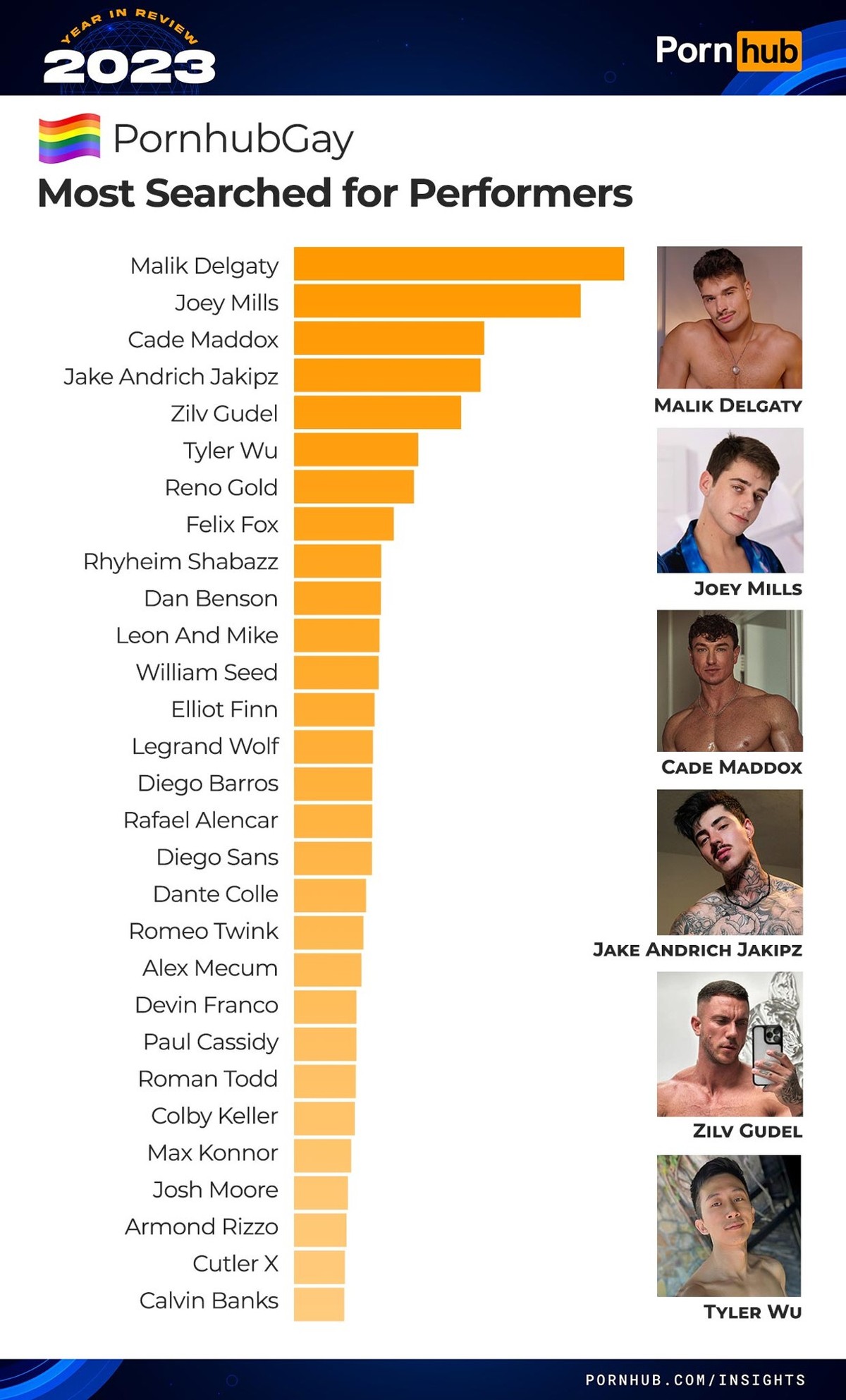 Die Pornhub-Statistiken für 2023 sind da: So hat die Welt Pornos geschaut.