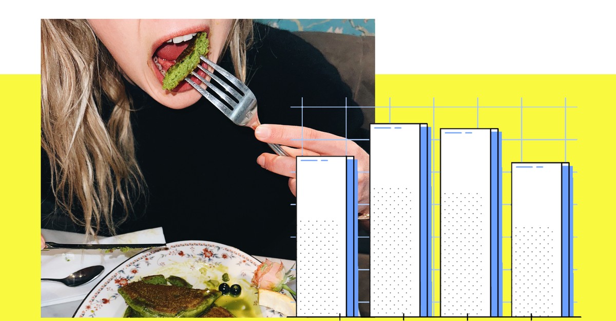 So oft gehen Menschen in der Schweiz ins Restaurant – und so viel geben sie dabei aus