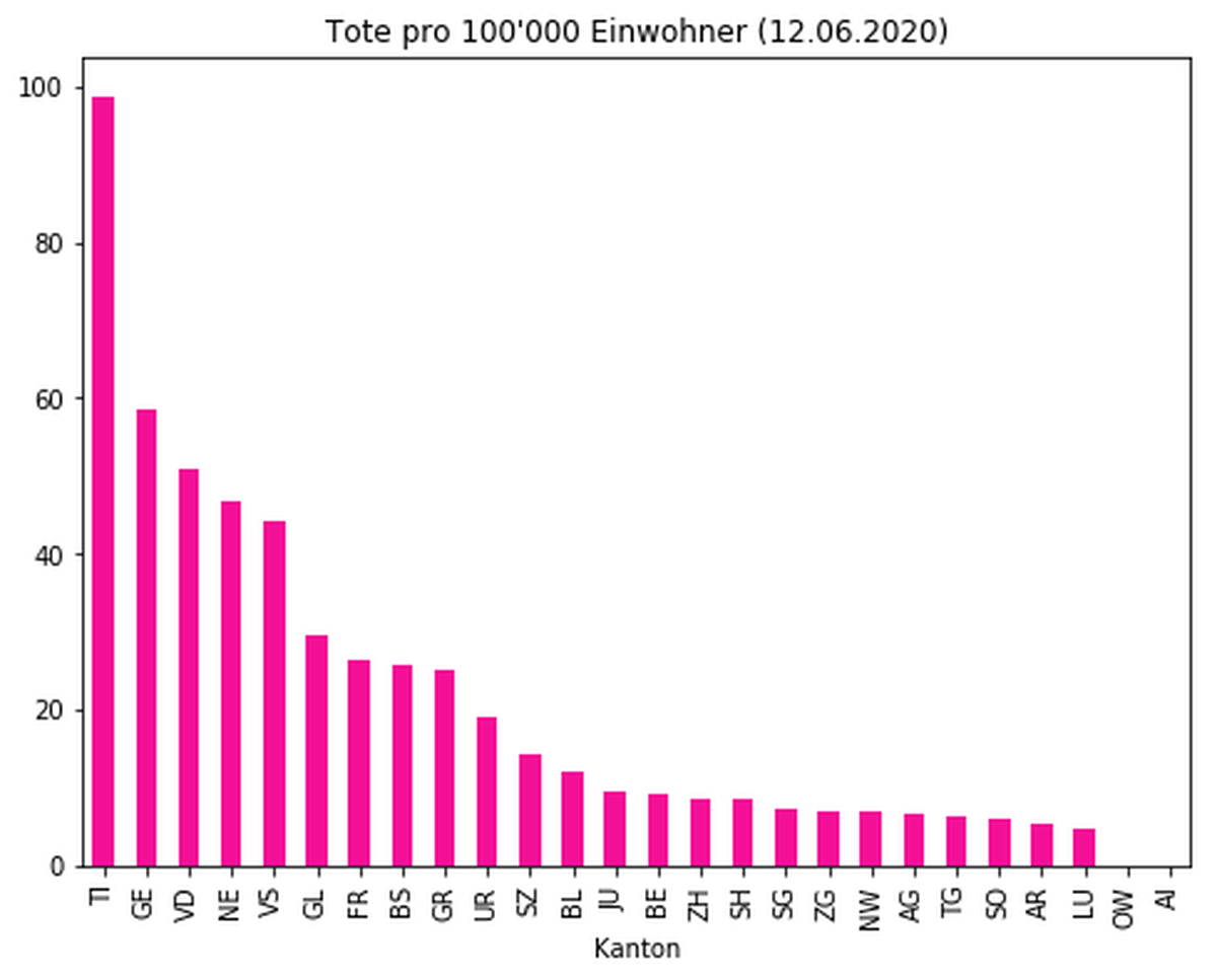 Corona Data: Tote mit Coronavirus in den Schweizer Kantonen pro 100'000 Einwohner