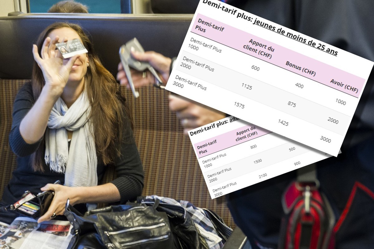 Tout savoir sur le nouvel abonnement «demi-tarif plus» des CFF.