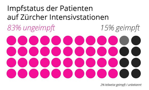 IPS Grafiken Impfstatus