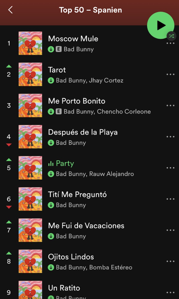 Wie die spanischen Charts heute auf Spotify aussehen.