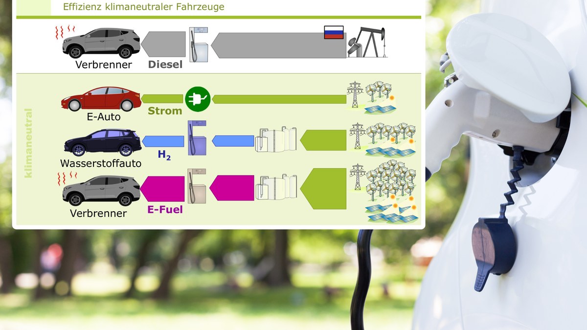 Elektroautos sind um Welten sauberer als Autos mit E-Fuel