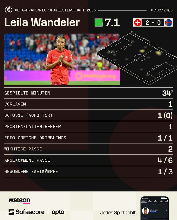 Frauen-EM 2025: Schweiz vs. Island – Leila Wandeler.