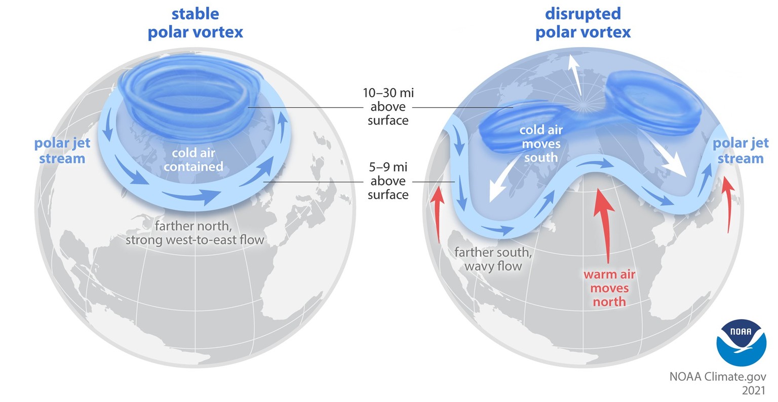 Polarwirbel / Polar vortex erklärt, Winter, Wetter, Schnee, Meteorologie