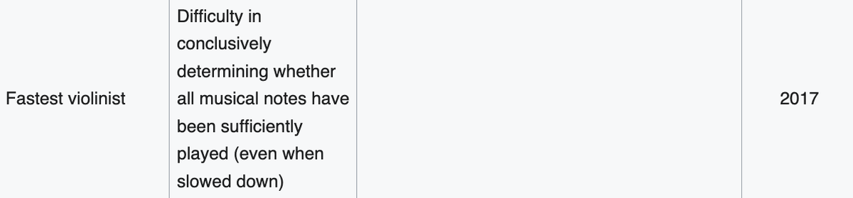Abgeschaffte Guinness-Weltrekorde. Aus gutem Grund.
https://en.wikipedia.org/wiki/List_of_discontinued_Guinness_World_Records