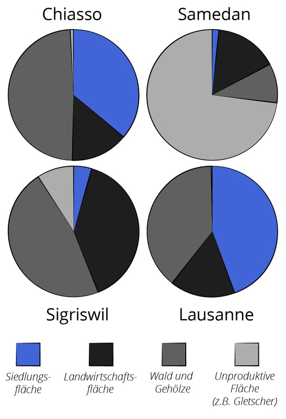 Infografiken 4 Gemeinden Schweiz