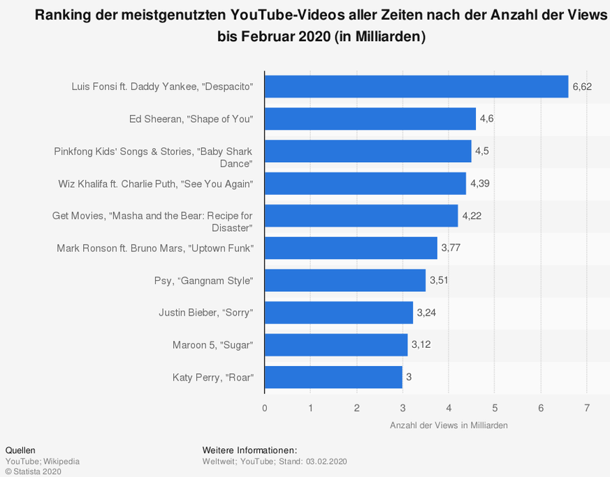 Handy-Nutzer können die Grafik antippen, um sie zu vergrössern.