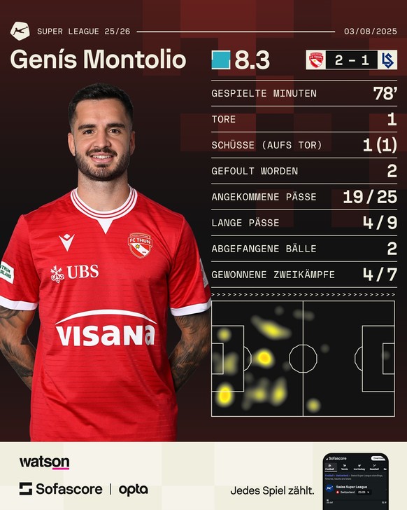 Genis Montolio Spieler des Spiels