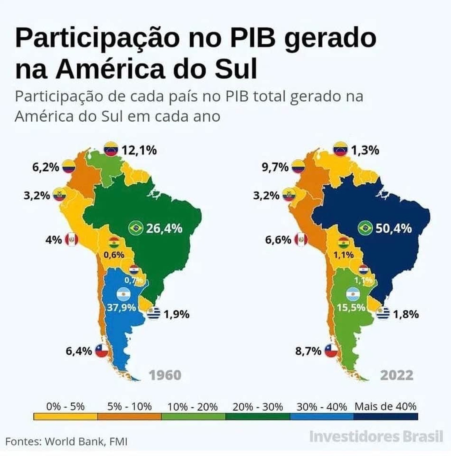 Südamerika, BIP der Länder 1960 und 2022 
https://www.reddit.com/r/MapPorn/comments/1bydatl/which_south_american_countries_contributed_the/