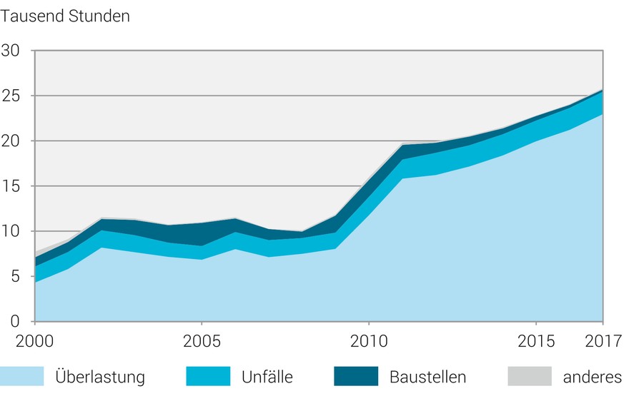 Staubelastung