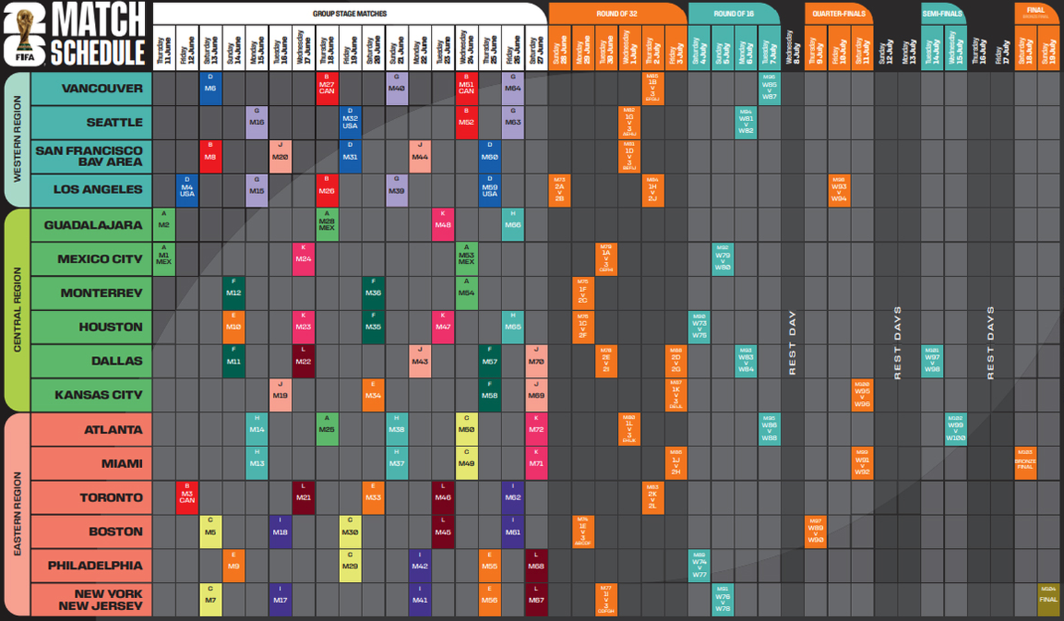 Datenplan Fussball-WM