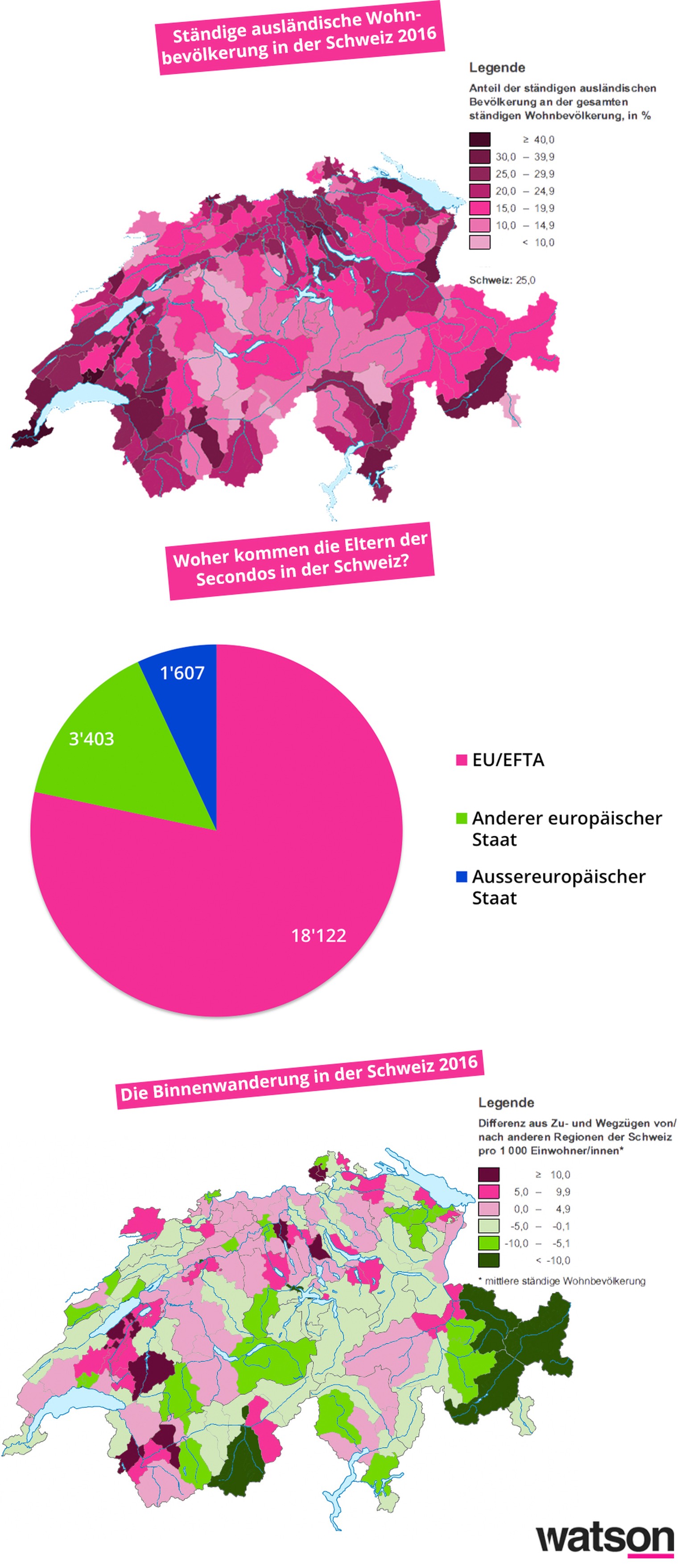 Schweiz Bevölkerung