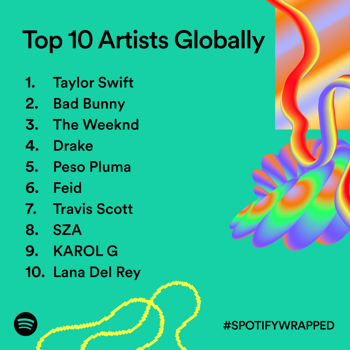 Les artistes les plus écoutés sur Spotify en 2023