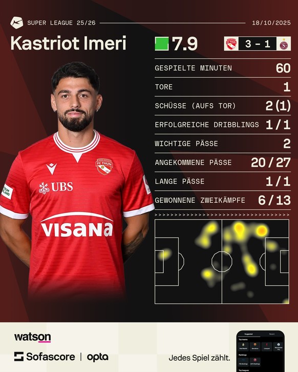 Kastriot Imeri gegen Servette