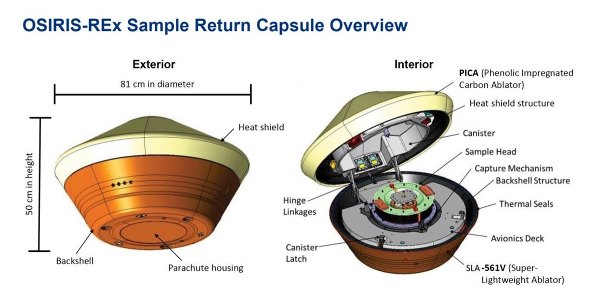 A detailed view of NASA's OSIRIS-REx sample capsule. The capsule weighs about 100 pounds and is the size of a large truck tire.