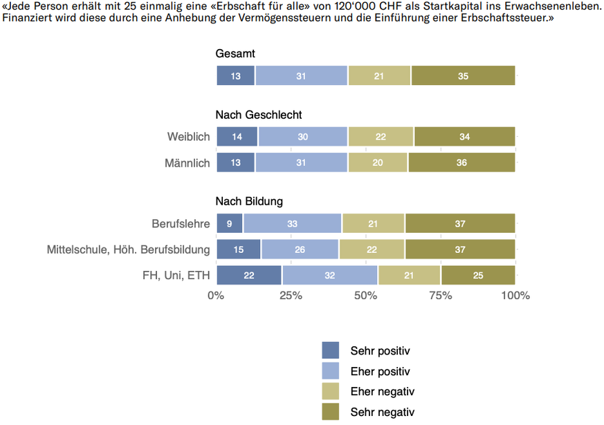 Generationen-Barometer 2023 Sotomo