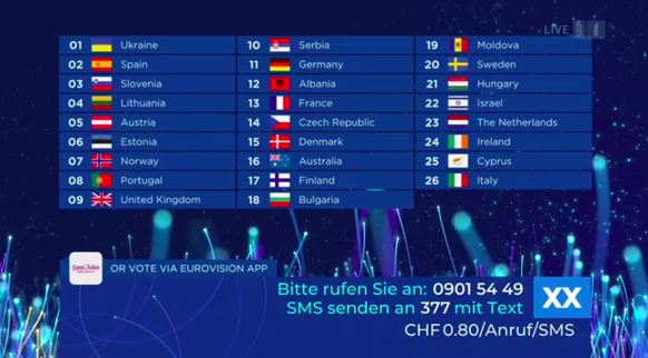 Tel: 0901 54 49 gefolgt von der Länderzahl oder SMS an 377 mit Text *Länderzahl* - e.g. 19 für Moldawien.