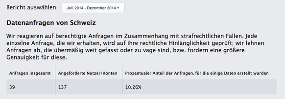 Auszug aus dem Facebook-Report.