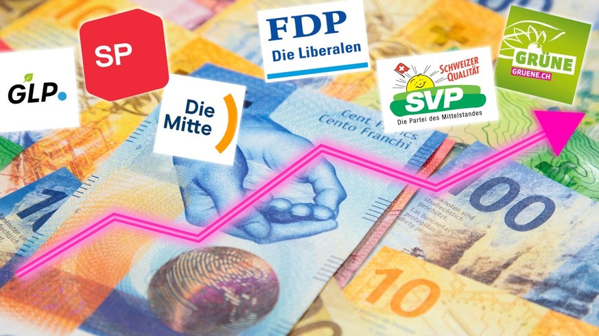 Parteien Wahlkampfbudget