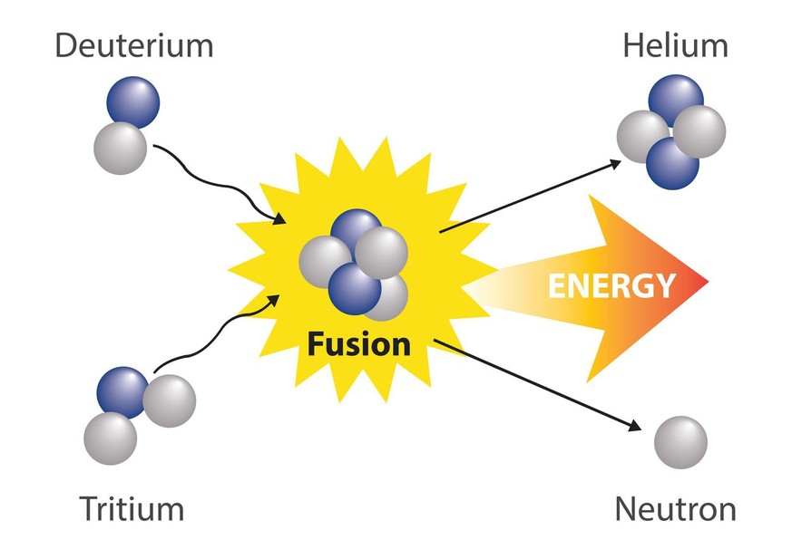 Schema der Kernfusion