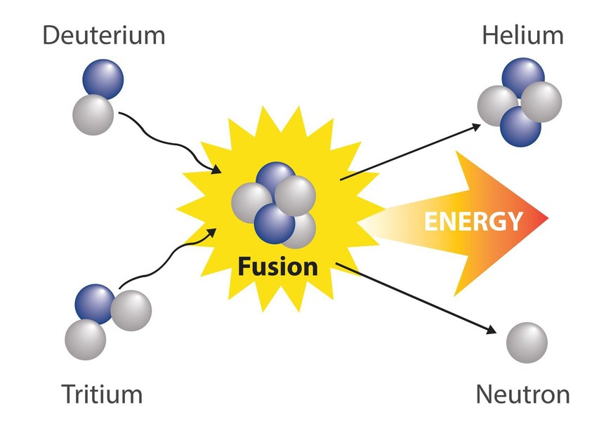 Schema der Kernfusion