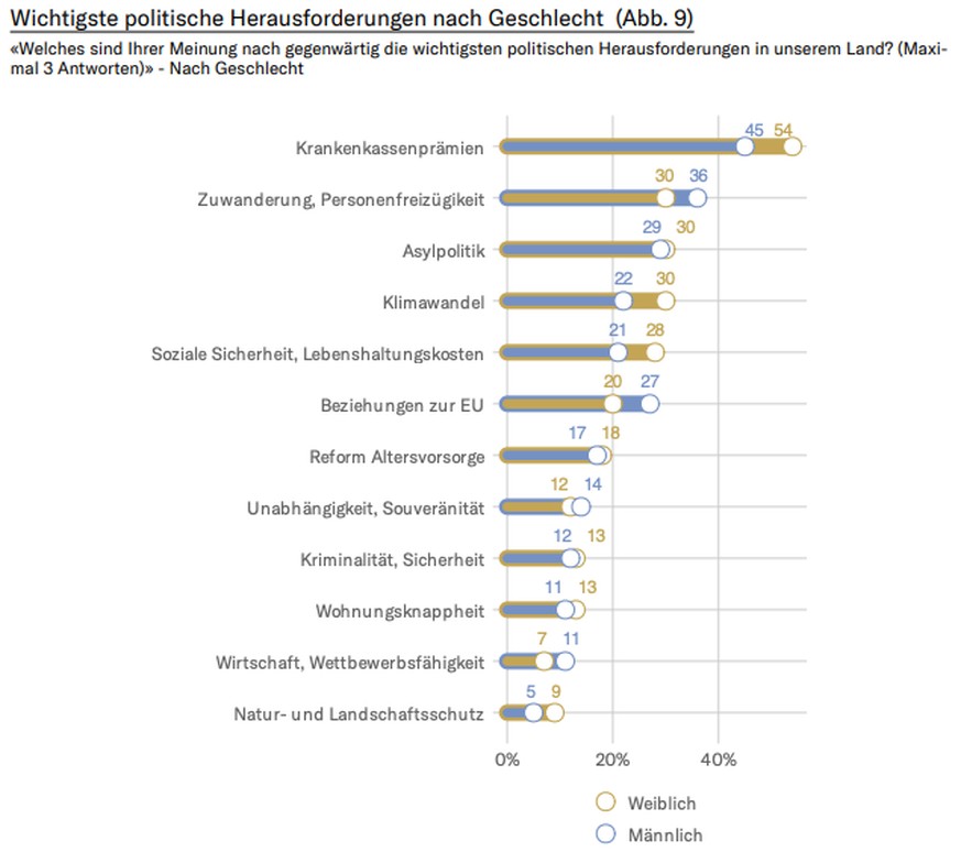 Wahlbarometer Extra Studienbericht Dezember 2024