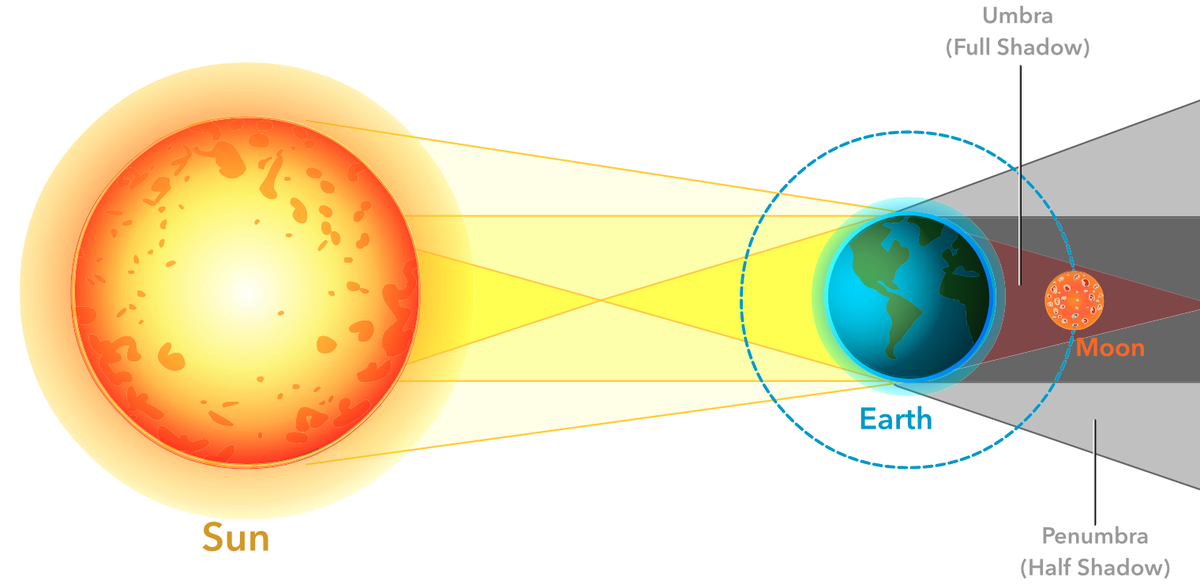éclipse lunaire du 25 mars 2024
