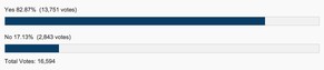 Poll auf abc.net.au